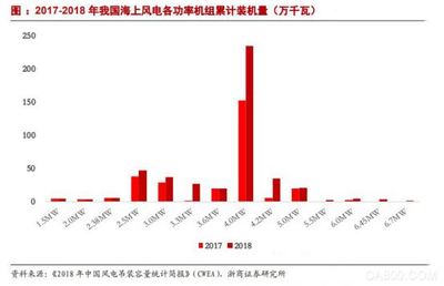 乘風(fēng)電裝機(jī)之東風(fēng) 禾望風(fēng)電變流器以通信技術(shù)研發(fā)迎接新機(jī)遇