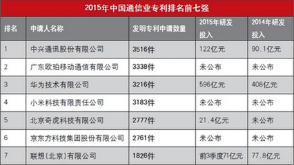 5G與AI創(chuàng)新 OPPO引領(lǐng)中國企業(yè)走向世界舞臺(tái)