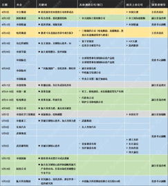 國資委密集調(diào)研央企技術(shù)研發(fā)，核心技術(shù)創(chuàng)新迎來新契機(jī)