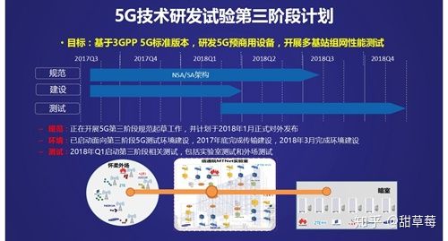 第六代移動(dòng)通信技術(shù) 概念、研發(fā)與未來展望